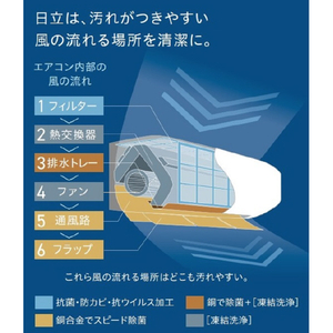 日立 「工事代金別」 20畳向け 自動お掃除付き 冷暖房省エネハイパワーエアコン e angle select 凍結洗浄 白くまくん RAS JTNE3シリーズ RASJT63N2E3WS-イメージ10