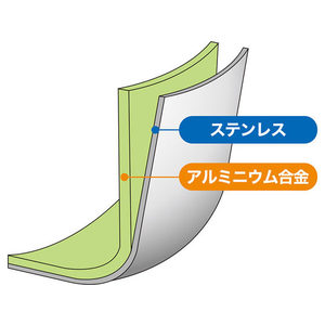 ウルシヤマ金属/匠味 ゆきひら鍋 20cm FC74275-イメージ2