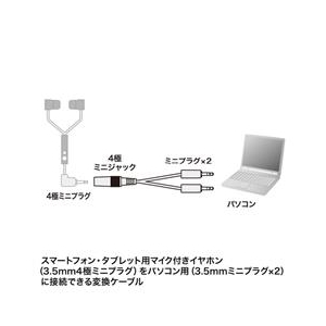 サンワサプライ ヘッドセット用変換アダプタケーブル(4極メス→3極オス×2) KM-A24-005-イメージ3