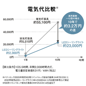 パナソニック ～8畳用 LEDシーリングライト パルックLED HH-CK0825CA-イメージ8