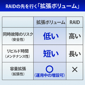 I・Oデータ ネットワークハードディスク(4TB/2ベイ) LAN DISK HDL2-XA4B/TM5-イメージ6