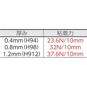 日東電工 アクリルフォーム強接着両面テープ ハイパージョイント 0.8mm19mm10m 灰 FC097GR-3615812-イメージ2