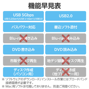 ロジテック Type-A/C対応 書込ソフト付 USB3．2(Gen1) ポータブルDVD ホワイト LDR-PWA8U3CLWH-イメージ7