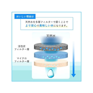 伊藤園 磨かれて、澄みきった日本の水 2L FC568RD-イメージ3