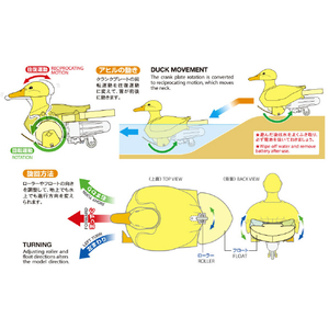 タミヤ 歩いて泳ぐアヒル工作セット (イエロー) T69946ｱﾙｲﾃｵﾖｸﾞｱﾋﾙ-イメージ5