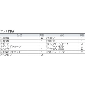 三和製作所 防災レディースセット FC532HW-8194125-イメージ2