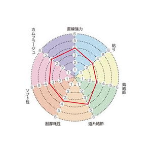 サンライン スーパートルネード 50m 1号 FC173RF-イメージ3