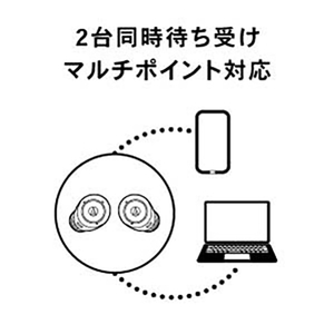 オーディオテクニカ 完全ワイヤレスイヤホン ホワイト ATH-CKS30TW WH-イメージ13