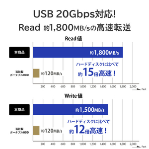 I・Oデータ MagSafe対応 USB 20Gbps(USB 3．2 Gen2x2)ポータブルSSD 1TB SSMG-UWC1-イメージ7