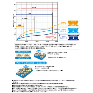 ロゴス ハイパー氷点下クーラーXL 81670090-イメージ7