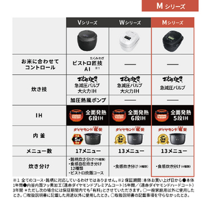 パナソニック 可変圧力IH炊飯ジャー(1升炊き) ブラック SR-M18A-K-イメージ9