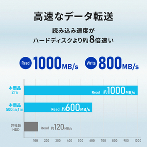 I・Oデータ スティック型SSD(500GB) SSPM-US500K-イメージ7