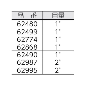 シンワ測定 ステンプロトラクターNO.19 FC235JG-4083393-イメージ2