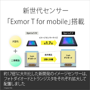 SONY SIMフリースマートフォン Xperia 5V ブルー XQ-DE44 L2JPCX0-イメージ6