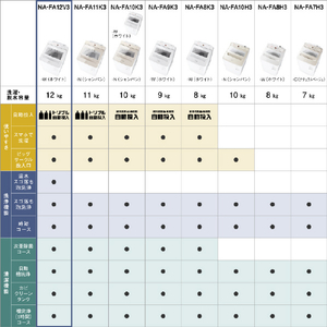 パナソニック 12．0kgインバーター全自動洗濯機 ホワイト NA-FA12V3-W-イメージ15