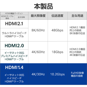 エレコム ハイスピードHDMI(R)ケーブル(1.5m) ブラック DH-HD14E15BK2-イメージ7