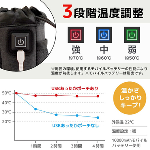 サンコー 自転車用アタッチメント付きUSBあったかポーチ BCUSEACDLﾁﾖｸﾊﾝ-イメージ4