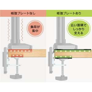 グリーンハウス ディスプレイアーム台座補強プレート GREENHOUSE ホワイト GH-AMPB-WH-イメージ4