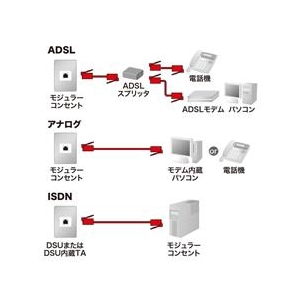 サンワサプライ エコロジー電話ケーブル(ノーマル・10m) ホワイト TEL-EN-10N2-イメージ3