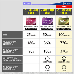 SONY 録画用100GB 3層 2倍速 BD-RE XL書換え型 ブルーレイディスク 1枚入り BNE3VEPJ2-イメージ3