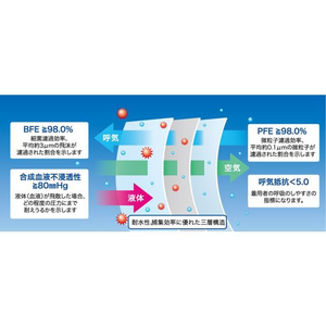 ARメディコム・インク・アジアリミテッド プロケア マスク ホワイト Sサイズ 50枚 FC875NN-JMK211683S-イメージ3