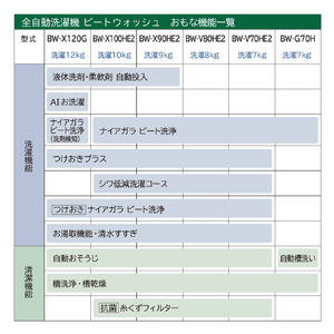 日立 8.0kg全自動洗濯機 e angle select ビートウォッシュ ホワイト BW-V80HE2 W-イメージ8